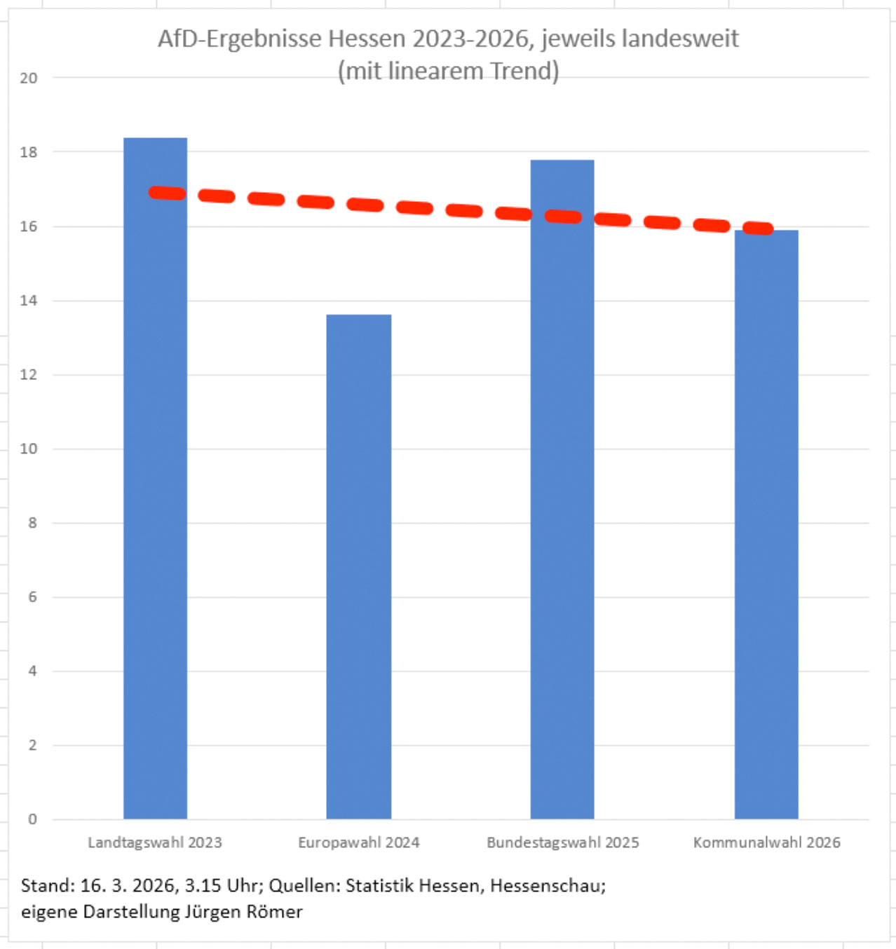 bi 2603 afd ergebnisse letzte wahlen 1278
